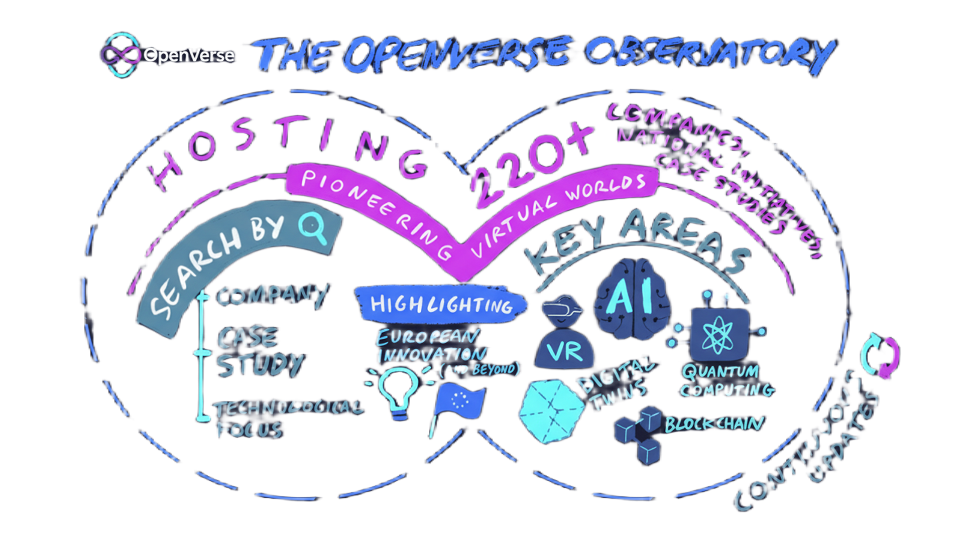OpenVerse Observatory Infographics