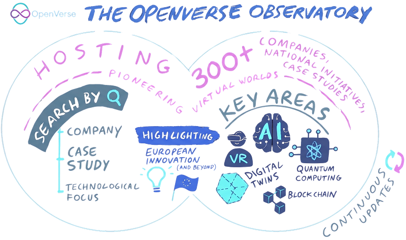 OpenVerse Observatory Infographics